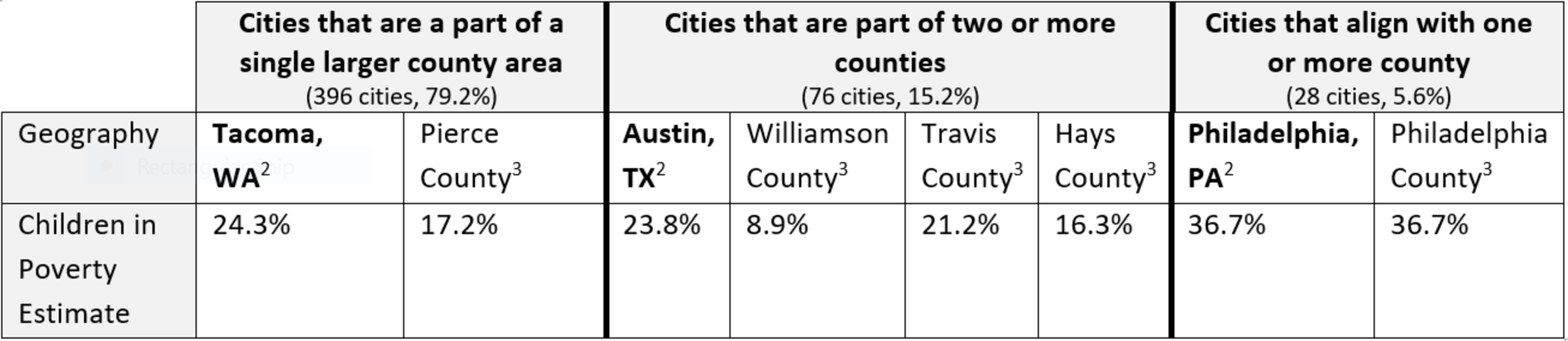 county vs city graphic