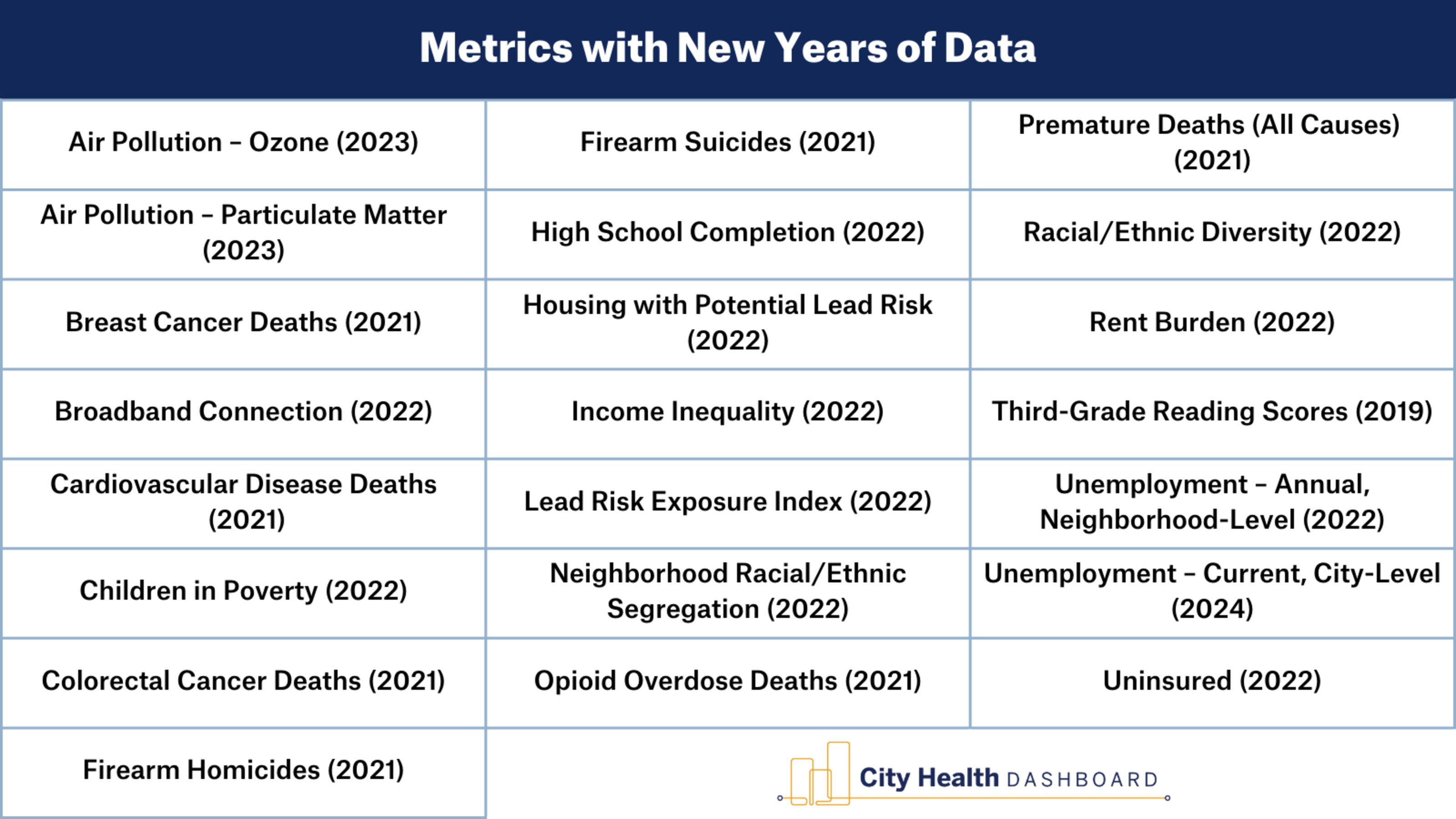 METRICS WITH NEW DATA LIST - SUMMER 2024